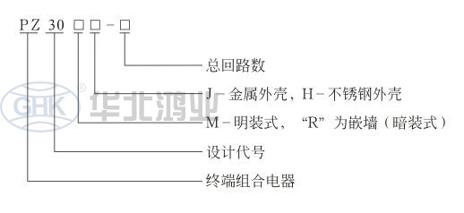 終端配電箱1